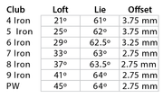 PowerBilt Atlas CB Iron Heads — Satin Chrome