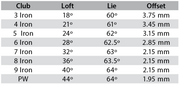 PowerBilt Atlas Iron Set (Heads Only)